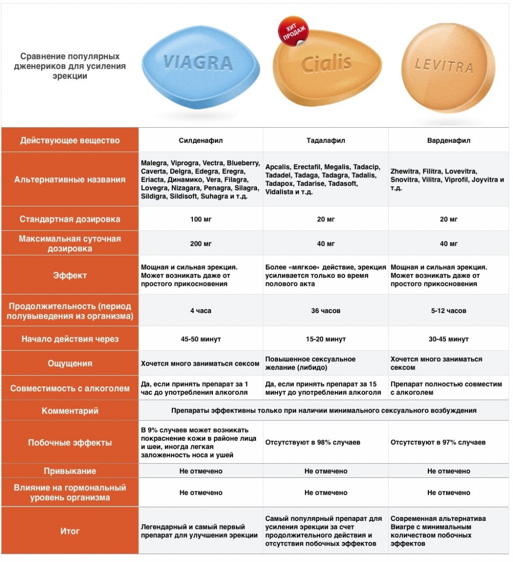 какие таблетки для того чтобы стоял член долго фото 59